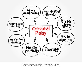 Cerebral Palsy - group of disorders that affect a person's ability to move and maintain balance and posture, mind map text concept background
