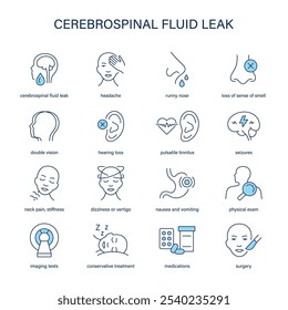 Sintomas de vazamento de líquido cefalorraquidiano, diagnóstico e conjunto de ícones de vetor de tratamento. Ícones médicos.