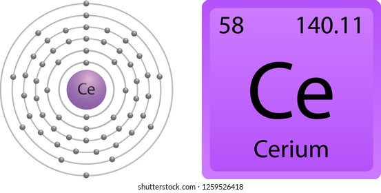 Cerium Atom Shell