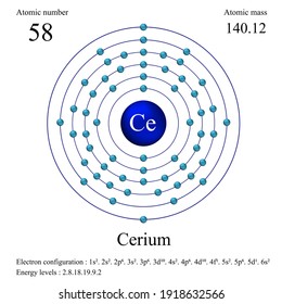 Cerium Atomic Structure Has Atomic Number: vetor stock (livre de ...