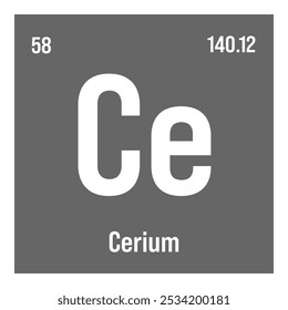 Cerium, Ce, periodic table element with name, symbol, atomic number and weight. Rare earth metal with various industrial uses, such as in catalytic converters, polishing agents, and as a component of