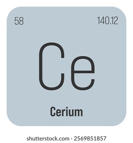 Cerium, Ce, periodic table element with name, symbol, atomic number and weight. Rare earth metal with various industrial uses, such as in catalytic converters, polishing agents, and as a component of