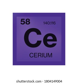 Cerium element from the periodic table