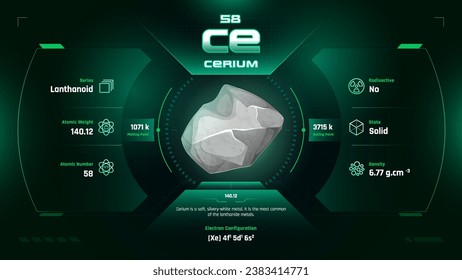 Cerium Parodic Table Element 58-Fascinating Facts and Valuable Insights-Infographic vector illustration design