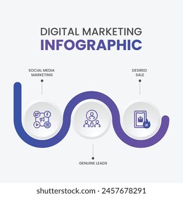 Certainly! Infographics are powerful visual tools that summarize data and share information compellingly. They elevate brand communication strategies in an era of information overload1. 🚀📊