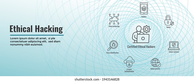 Hacker ético certificado - CEH - conjunto de iconos y banner de encabezado web