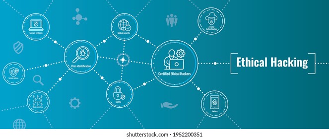 Certified Ethical Hacker - CEH - icon set and web header banner - Shutterstock ID 1952200351