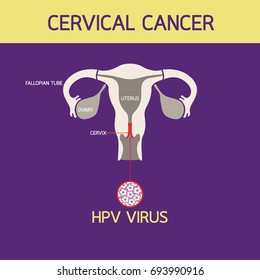 Cervical Cancer Icon Logo Vector Illustration