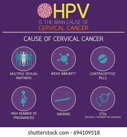 Cervical Cancer Icon Logo Vector Illustration