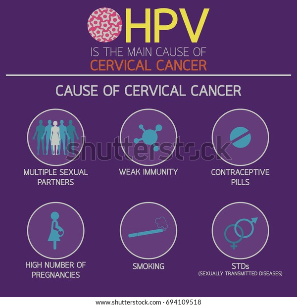 Cervical Cancer Icon Logo Vector Illustration Stock Vector Royalty