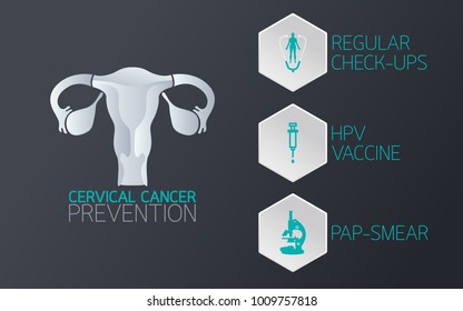 CERVICAL CANCER PREVENTION Icon Logo Vector Illustration