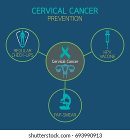 CERVICAL CANCER PREVENTION Icon Logo Vector Illustration