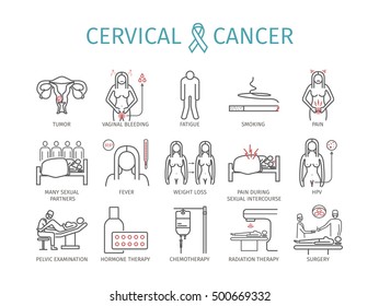 Cervical Cancer. Symptoms, Causes, Treatment. Line Icons Set. Vector Signs For Web Graphics.