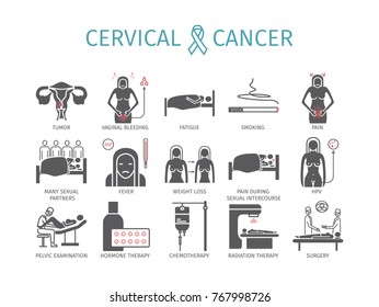 Cervical Cancer. Symptoms, Causes, Treatment. Icons Set. Vector Signs.