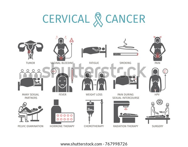 Cervical Cancer Symptoms And Treatment / Cervical Cancer Esmo Clinical Practice Guidelines For Diagnosis Treatment And Follow Up Annals Of Oncology : As cervical cancer progresses, it may lead to signs and symptoms, such as: