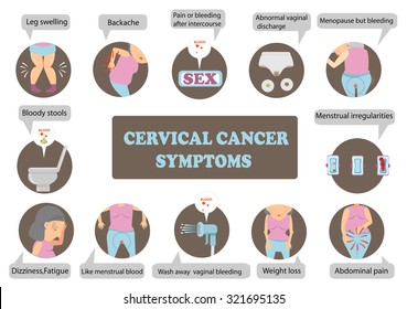 Cervical Cancer Symptoms Infographic.Vector Illustration