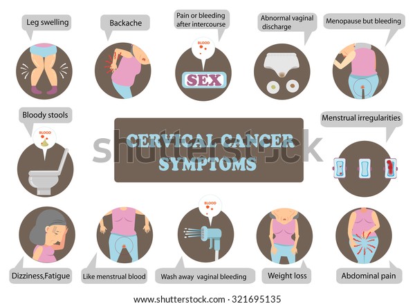 Cervical Cancer Symptoms Infographicvector Illustration Stock Vector ...