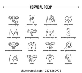 Cervical Polyp symptoms, diagnostic and treatment vector icons. Line editable medical icons.