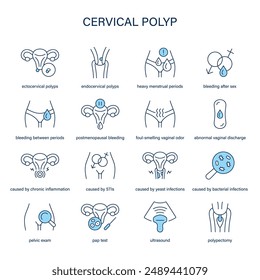 Cervical Polyp symptoms, diagnostic and treatment vector icons. Medical icons.