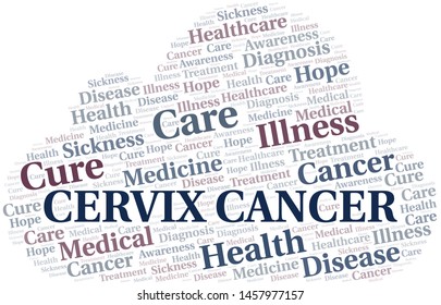 Cervix Cancer word cloud. Vector made with text only.