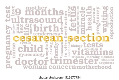 Cesarean section. Word cloud, golden font, white background. The miracle of birth.