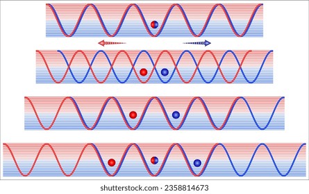 Cesium Experiment Demonstrates Quantum Superposition