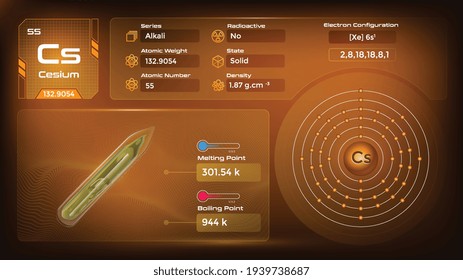 Cesium Properties and Electron Configuration-Vector illustration