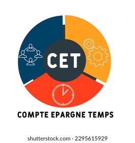 CET - compte epargne temps  acronym. business concept background. vector illustration concept with keywords and icons. lettering illustration with icons for web banner, flyer, landing