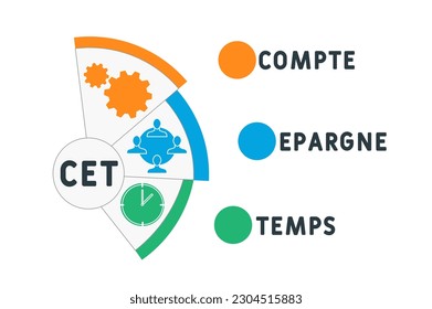 CET - compte epargne temps  acronym. business concept background. vector illustration concept with keywords and icons. lettering illustration with icons for web banner, flyer, landing