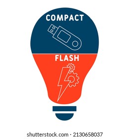 CF - Compact Flash acronym. business concept background. vector illustration concept with keywords and icons. lettering illustration with icons for web banner, flyer, landing pag
