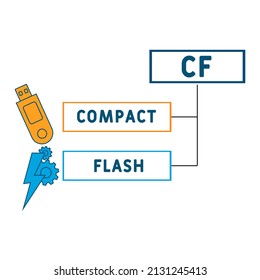 CF - Compact Flash acronym. business concept background. vector illustration concept with keywords and icons. lettering illustration with icons for web banner, flyer, landing pag