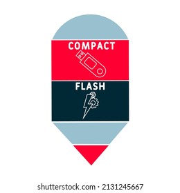 CF - Compact Flash acronym. business concept background. vector illustration concept with keywords and icons. lettering illustration with icons for web banner, flyer, landing pag