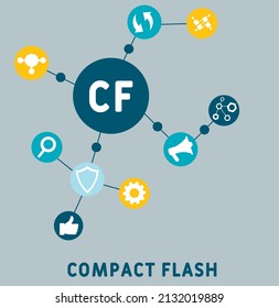CF - Compact Flash acronym. business concept background. vector illustration concept with keywords and icons. lettering illustration with icons for web banner, flyer, landing pag