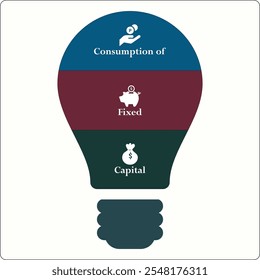 CFC - Consumo de acrónimo de capital fijo. Plantilla de infografía con iconos y marcador de posición de descripción