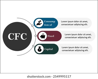 CFC - Consumo de acrónimo de capital fijo. Plantilla de infografía con iconos y marcador de posición de descripción