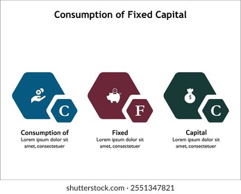 CFC - Consumo de acrónimo de capital fijo. Plantilla de infografía con iconos y marcador de posición de descripción