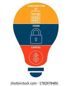 CFC - Consumption of fixed capital. business concept. Vector infographic illustration  for presentations, sites, reports, banners