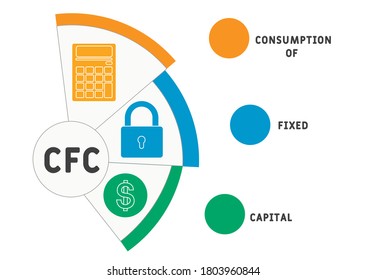 CFC - Consumption of fixed capital. business concept. Vector infographic illustration  for presentations, sites, reports, banners