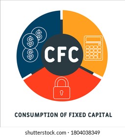 CFC - Consumo de capital fijo. concepto de negocio. Ilustración de infografía vectorial para presentaciones, sitios, informes, banners