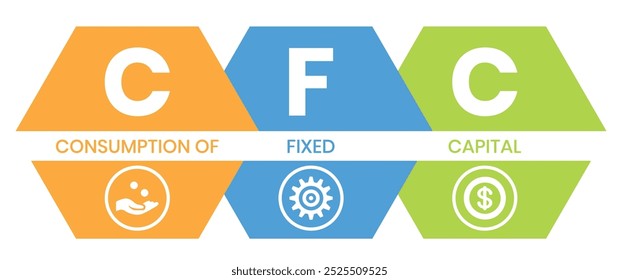 CFC - Consumption of fixed capital. business concept. Vector infographic illustration for presentations, sites, reports, banners	