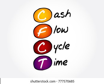 CFCT Cash Flow Cycle Time - measures the days between the purchase of materials from a supplier and payment collection for sale of the resulting product, acronym concept background