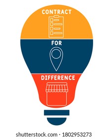 CFD  - contract for difference. business concept. word lettering typography design illustration with line icons and ornaments.  Internet web site promotion concept vector