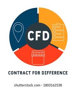 CFD  - contract for difference. business concept. word lettering typography design illustration with line icons and ornaments.  Internet web site promotion concept vector