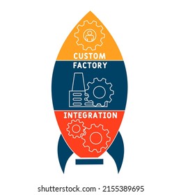 CFI - Custom Factory Integration acronym. business concept background. vector illustration concept with keywords and icons. lettering illustration with icons for web banner, flyer, landing pag