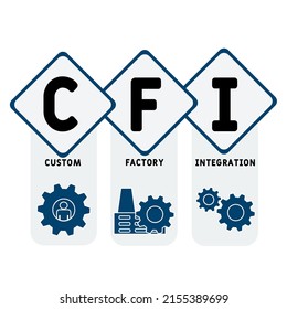 CFI - Custom Factory Integration acronym. business concept background. vector illustration concept with keywords and icons. lettering illustration with icons for web banner, flyer, landing pag