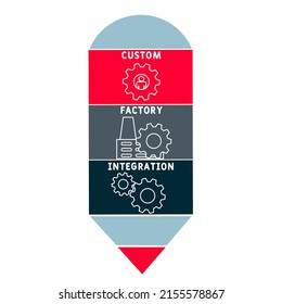 CFI - Custom Factory Integration acronym. business concept background. vector illustration concept with keywords and icons. lettering illustration with icons for web banner, flyer, landing pag