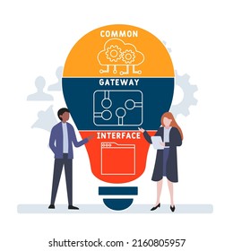 CGI - Common Gateway Interface acronym. business concept background. vector illustration concept with keywords and icons. lettering illustration with icons for web banner, flyer, landing pag