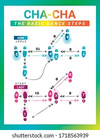 CHA-CHA-CHA The Basic Dance Steps