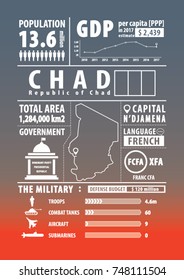 Chad infographics , statistical , sign , data. Vector illustration