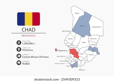 Chade mapeia elementos infográficos com bandeira da cidade. Separado da rubrica são as áreas totais, Moeda, Língua e a capital deste país.